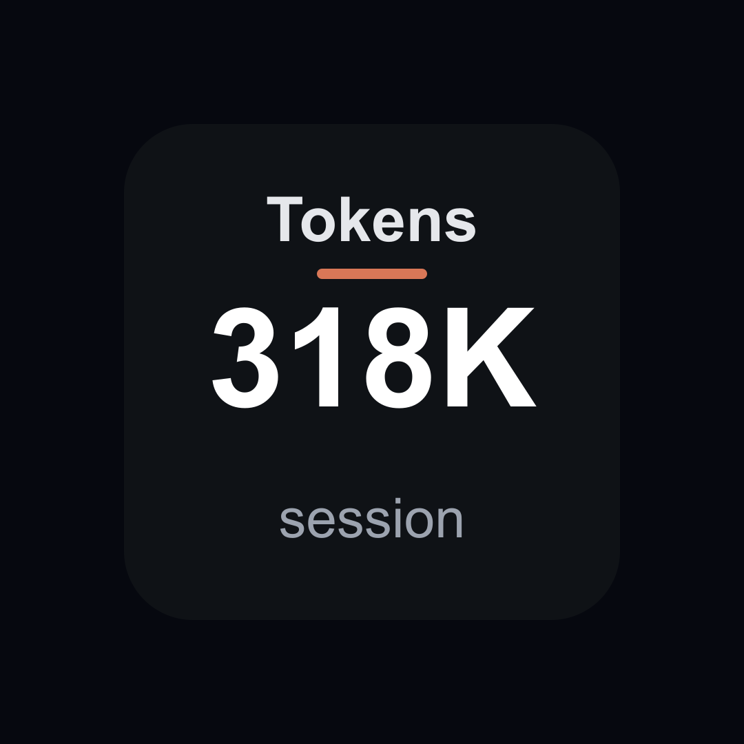 Tokens tile showing 318K this session