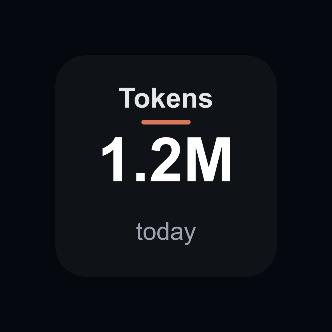 Tokens tile showing 1.2M today